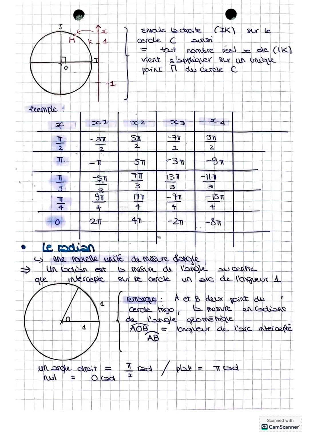 Spé Maths
Chapitre 3
-étrique
# Le cercle Frigonom
* Orientation du plan
$
\Rightarrow$ choisir un sens de porcours sur ce cercle appelé