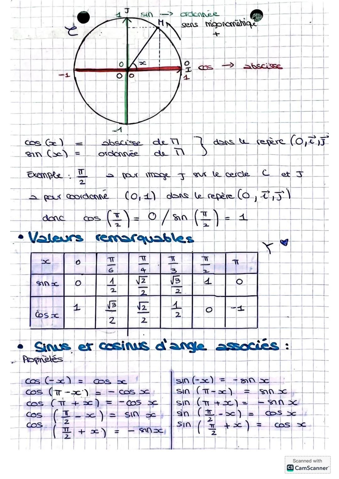 Spé Maths
Chapitre 3
-étrique
# Le cercle Frigonom
* Orientation du plan
$
\Rightarrow$ choisir un sens de porcours sur ce cercle appelé