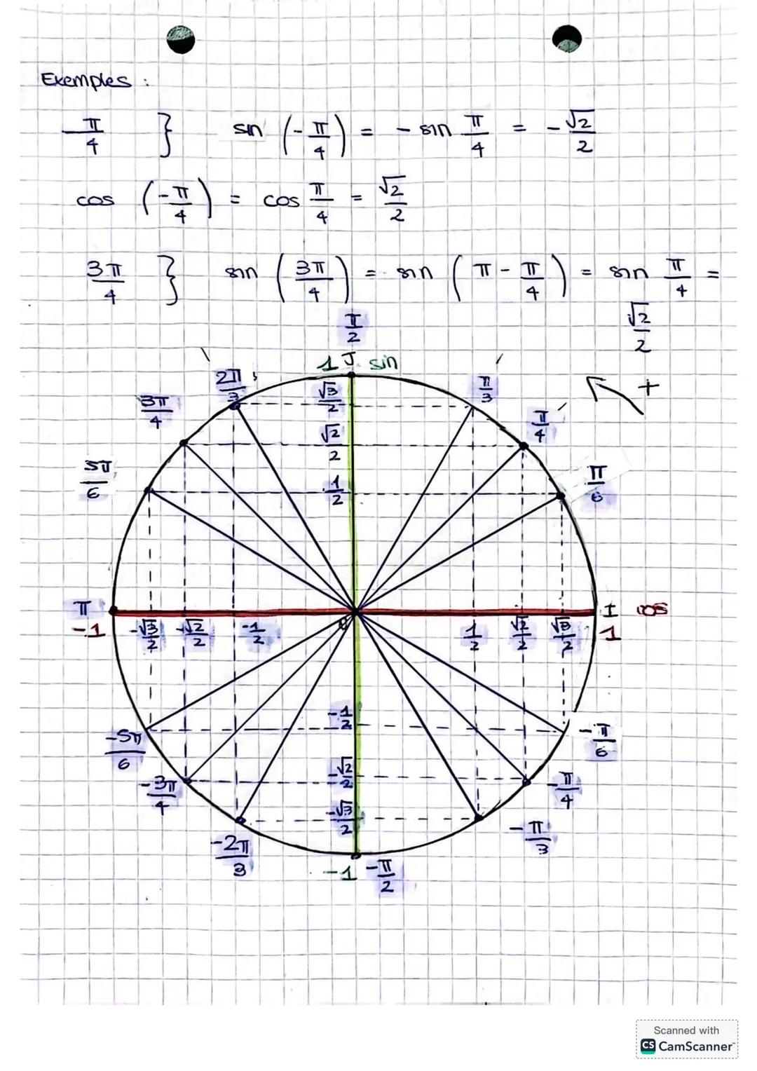 Spé Maths
Chapitre 3
-étrique
# Le cercle Frigonom
* Orientation du plan
$
\Rightarrow$ choisir un sens de porcours sur ce cercle appelé