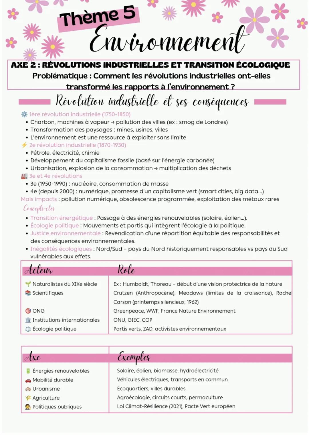 --- OCR Start ---
Thème 5
Environnement *
entre exploitation et protection, un enjeu planétaire
INTRODUCTION: L'environnement, une construct