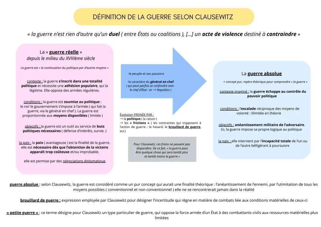 LA GUERRE SELON CLAUSEWITZ