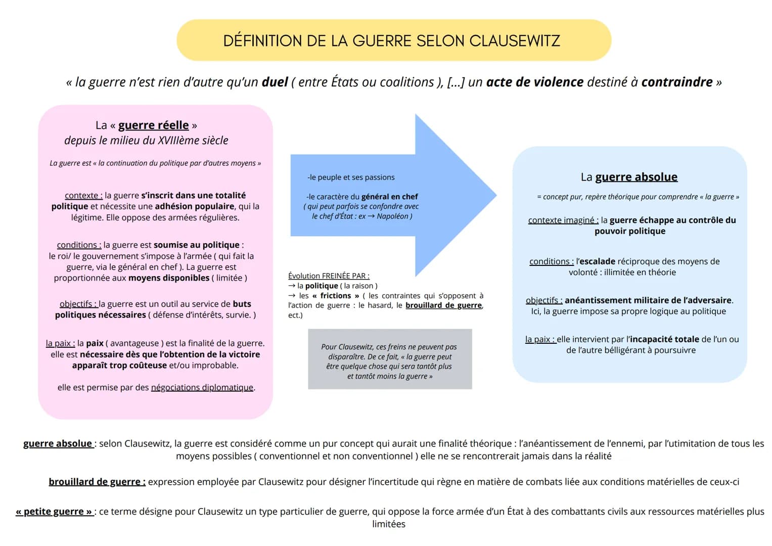 LA GUERRE SELON CLAUSEWITZ – page 1