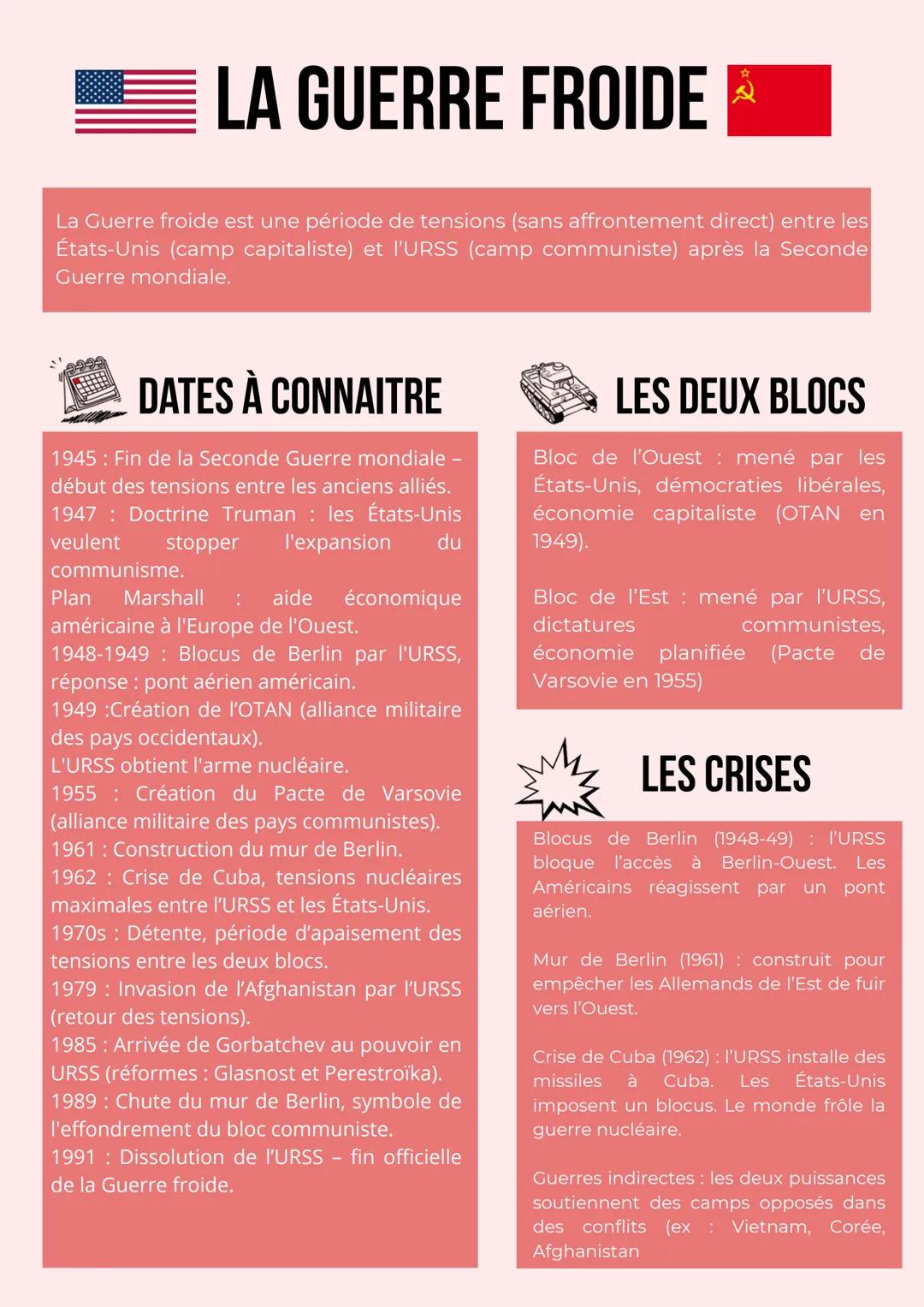 La Guerre Froide, l'essentiel