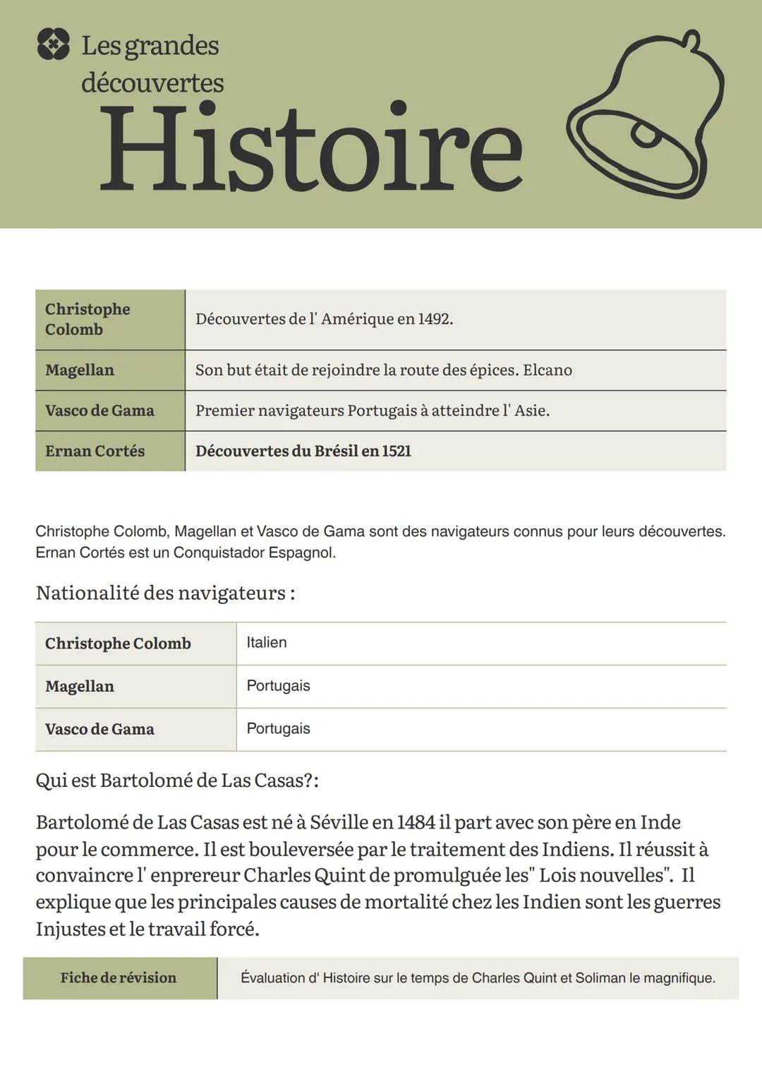 # Les grandes
découvertes
# Histoire
| Christophe Colomb | Découvertes de l' Amérique en 1492. |
| ----------- | ----------- |
| Magellan