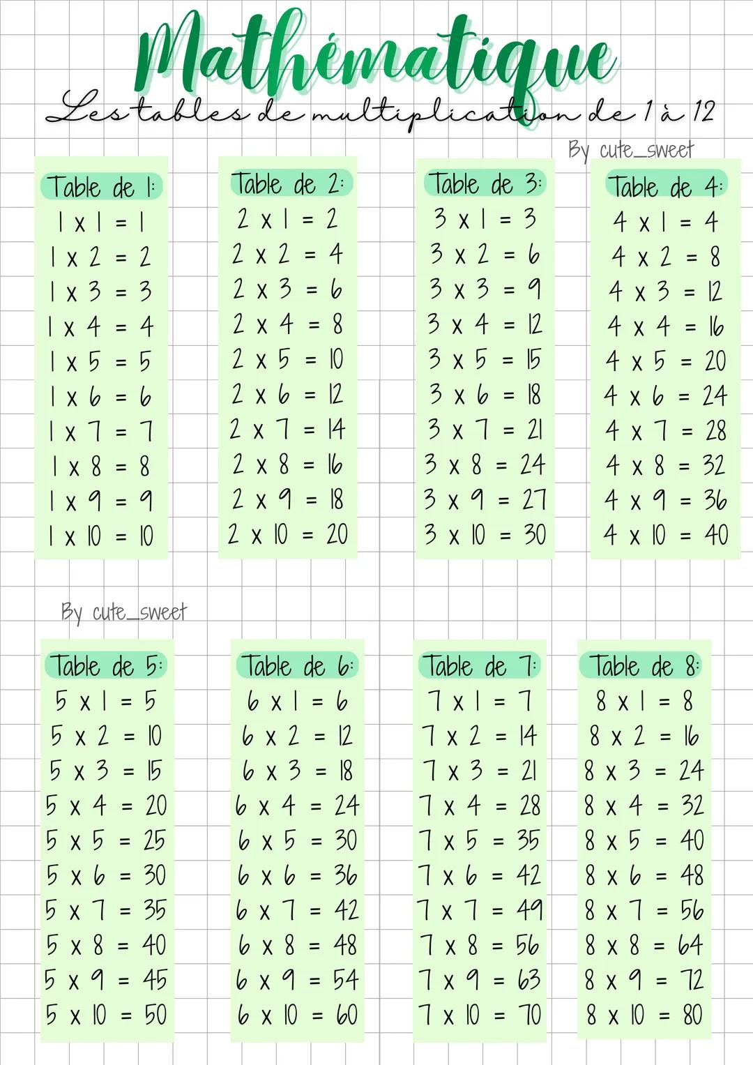 --- OCR Start ---
Mathematique
Les tables de multiplication de 1 à 12
By cute_sweet
Table de 1:
Table de 2:
Table de 3:
Table de 4:
$1 \time