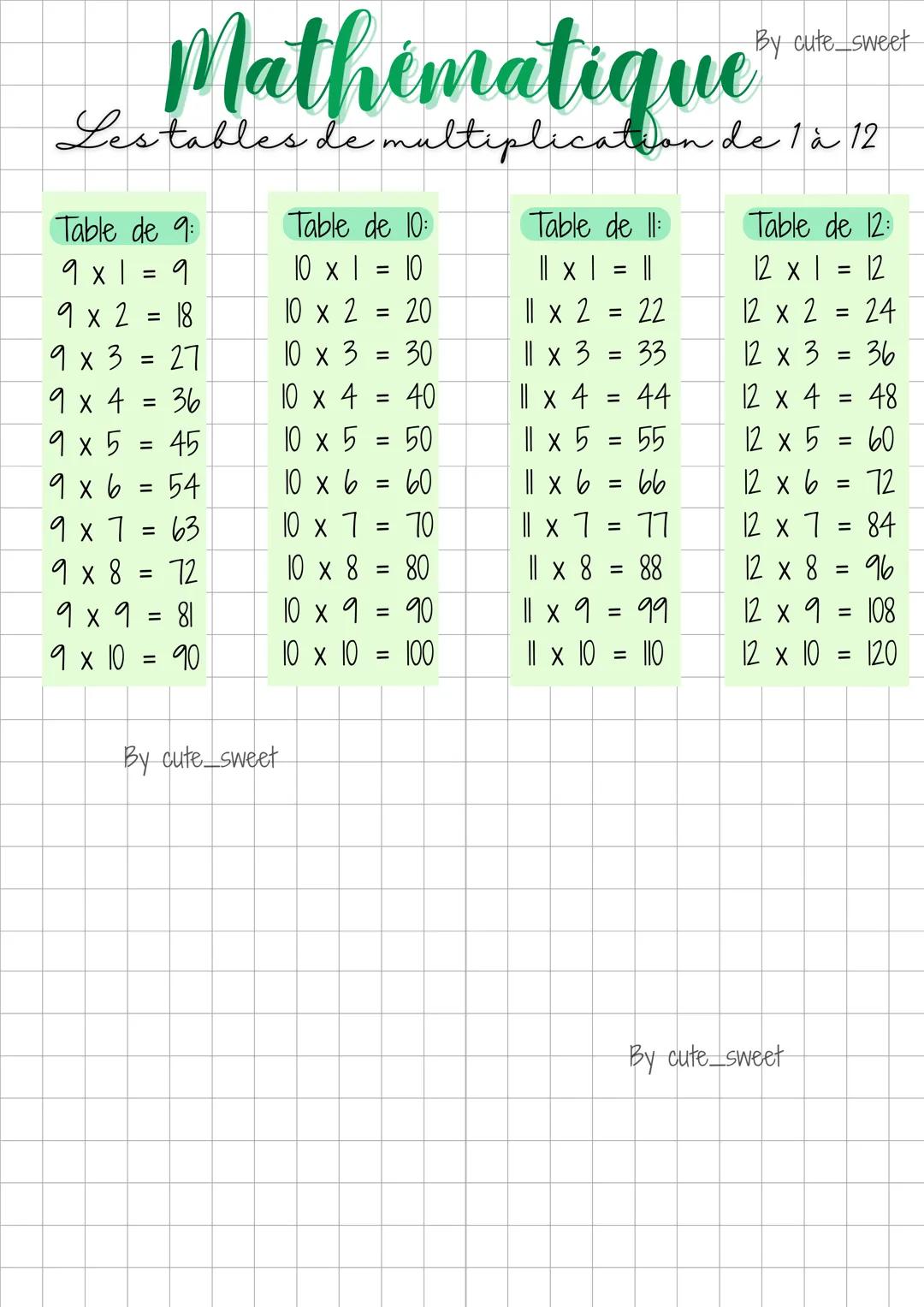 --- OCR Start ---
Mathematique
Les tables de multiplication de 1 à 12
By cute_sweet
Table de 1:
Table de 2:
Table de 3:
Table de 4:
$1 \time