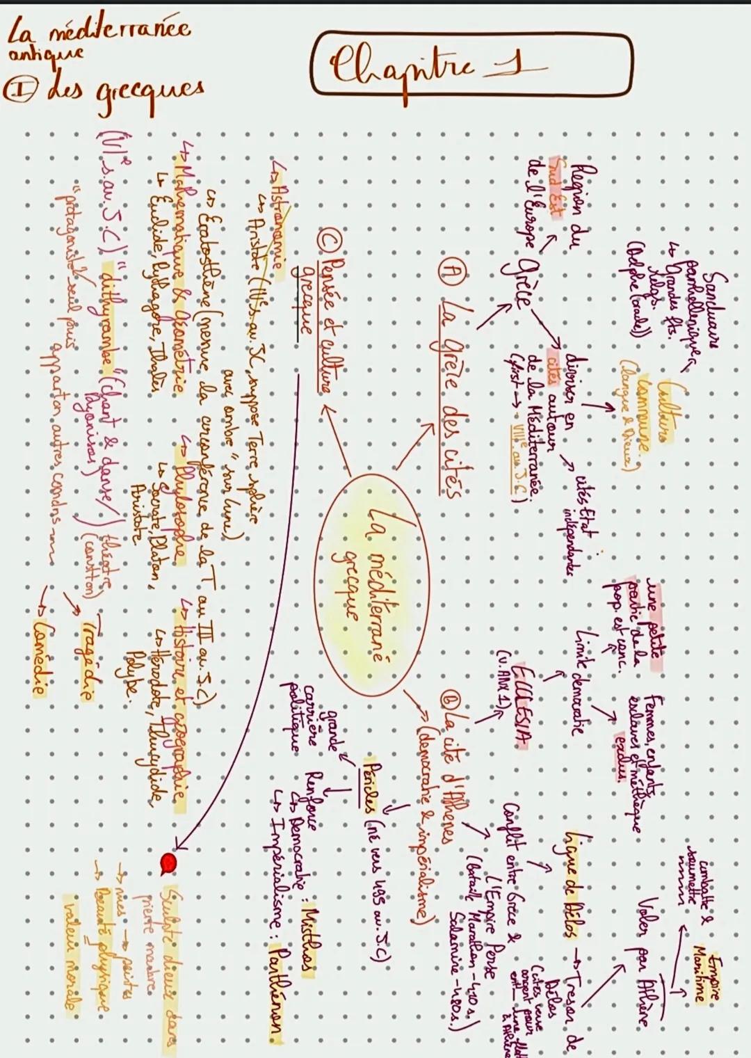 La méditerranée
antique
Les grecques
Chapitre 1
4
Sanctuaire
Panhellenique
Grandes fts. Coulteurs
telgse
(Delphe (crade)).
Region du
Com