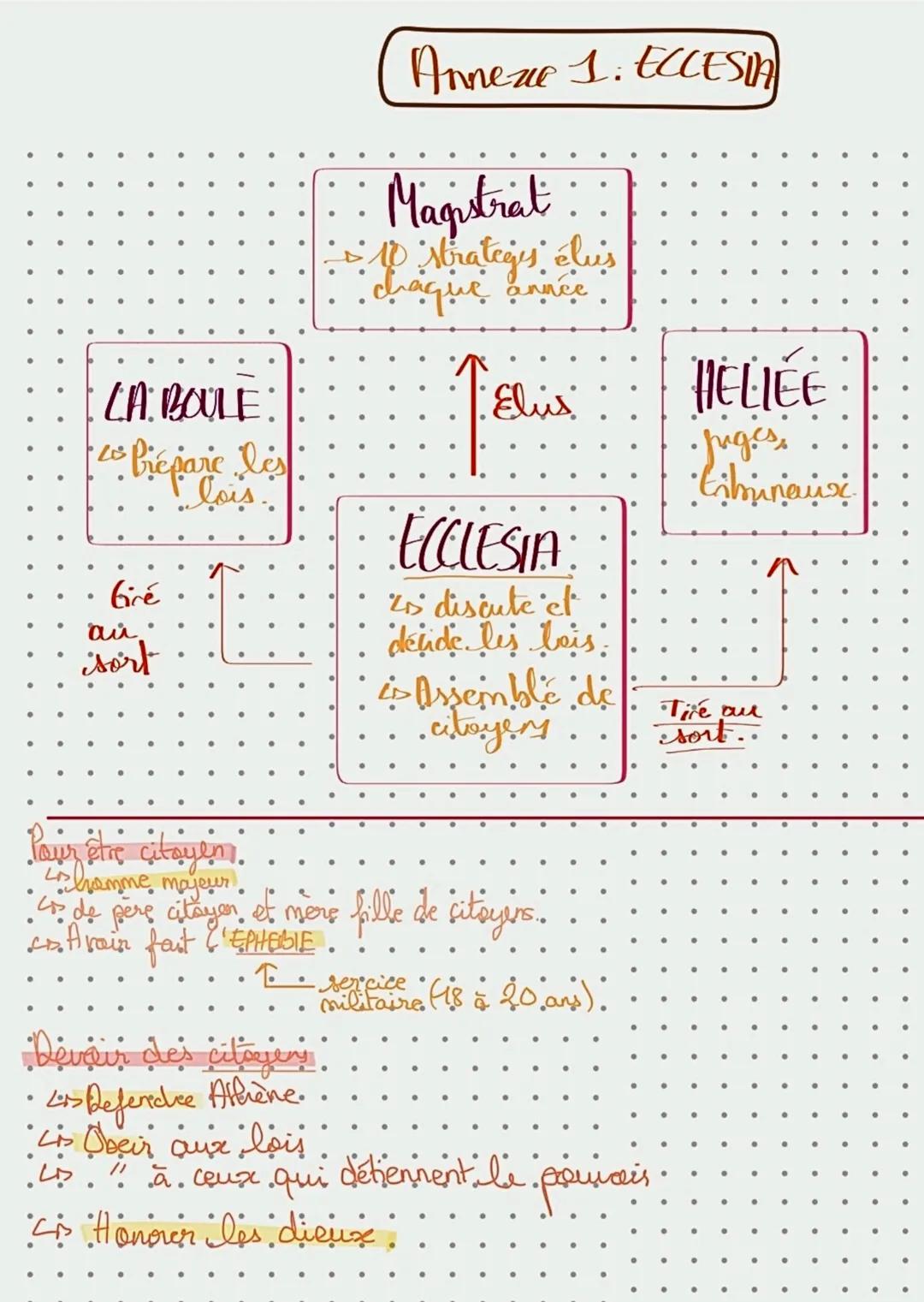 La méditerranée
antique
Les grecques
Chapitre 1
4
Sanctuaire
Panhellenique
Grandes fts. Coulteurs
telgse
(Delphe (crade)).
Region du
Com