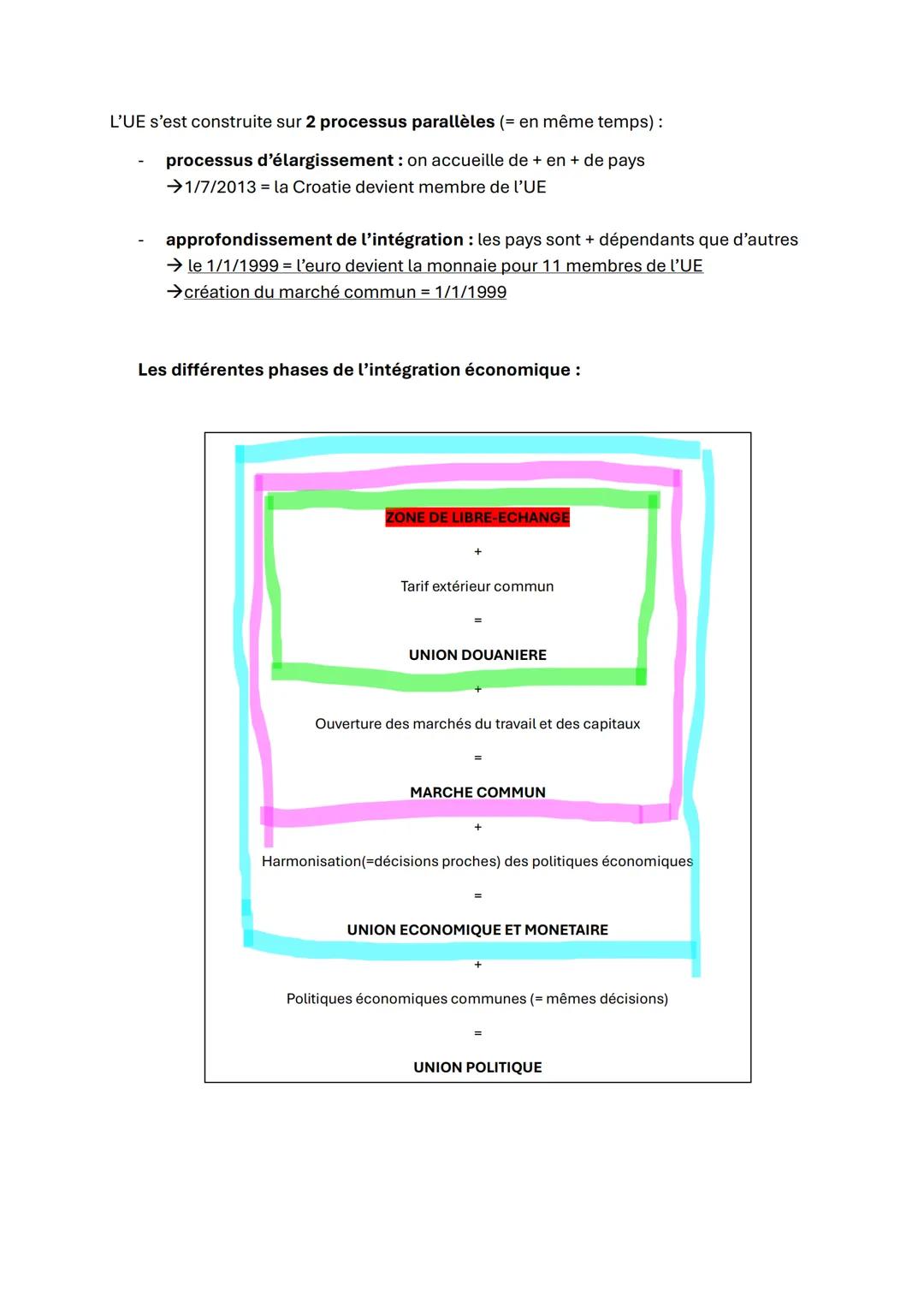 Chapitre 7: Quelles politiques économiques dans le cadre européen
zone euro: 20 pays qui utilisent l'euro (€)
l'union européenne : 27 pays