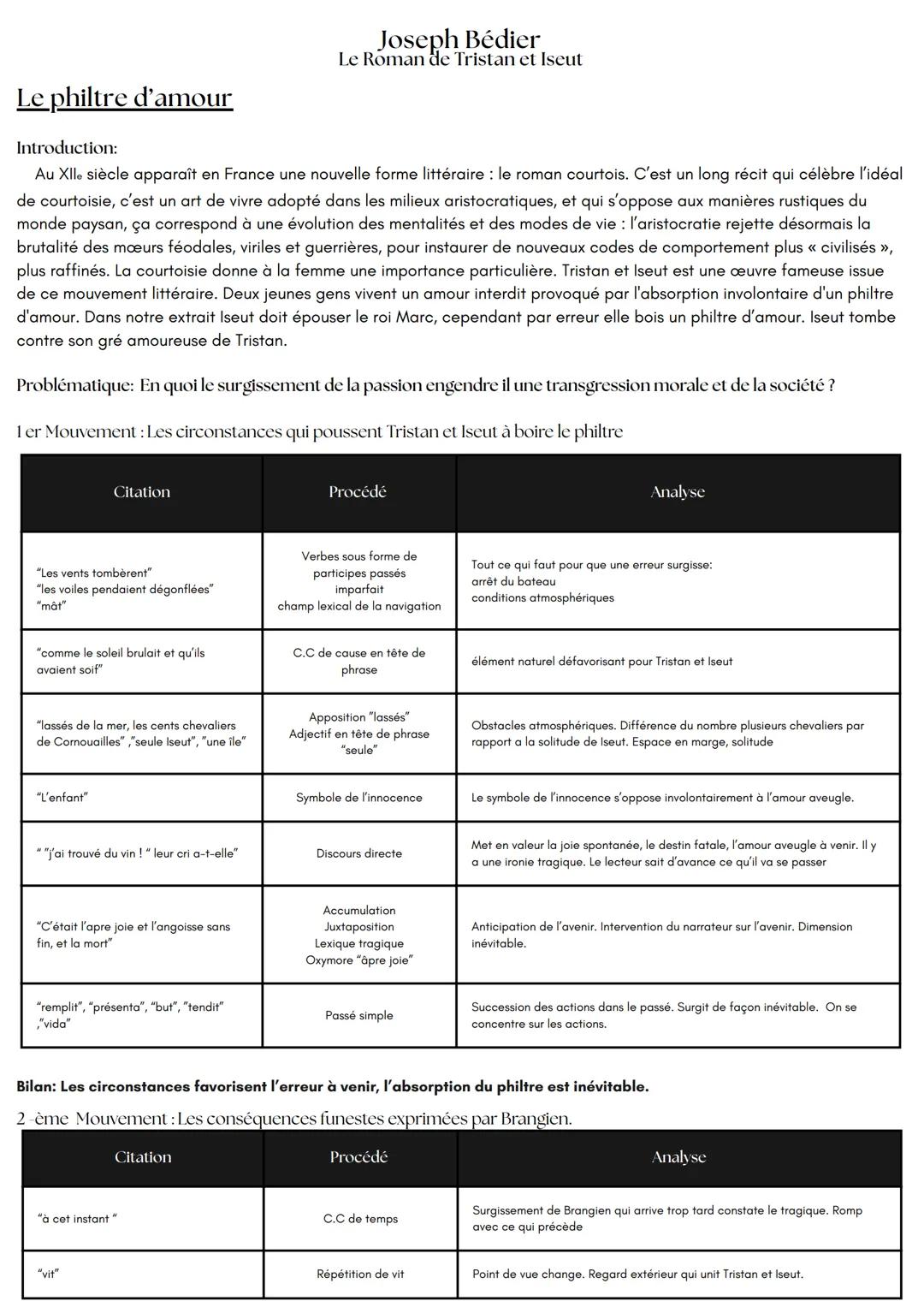 --- OCR Start ---
Le philtre d'amour
Introduction:
Joseph Bédier
Le Roman de Tristan et Iseut
Au XIIe siècle apparaît en France une nouvelle