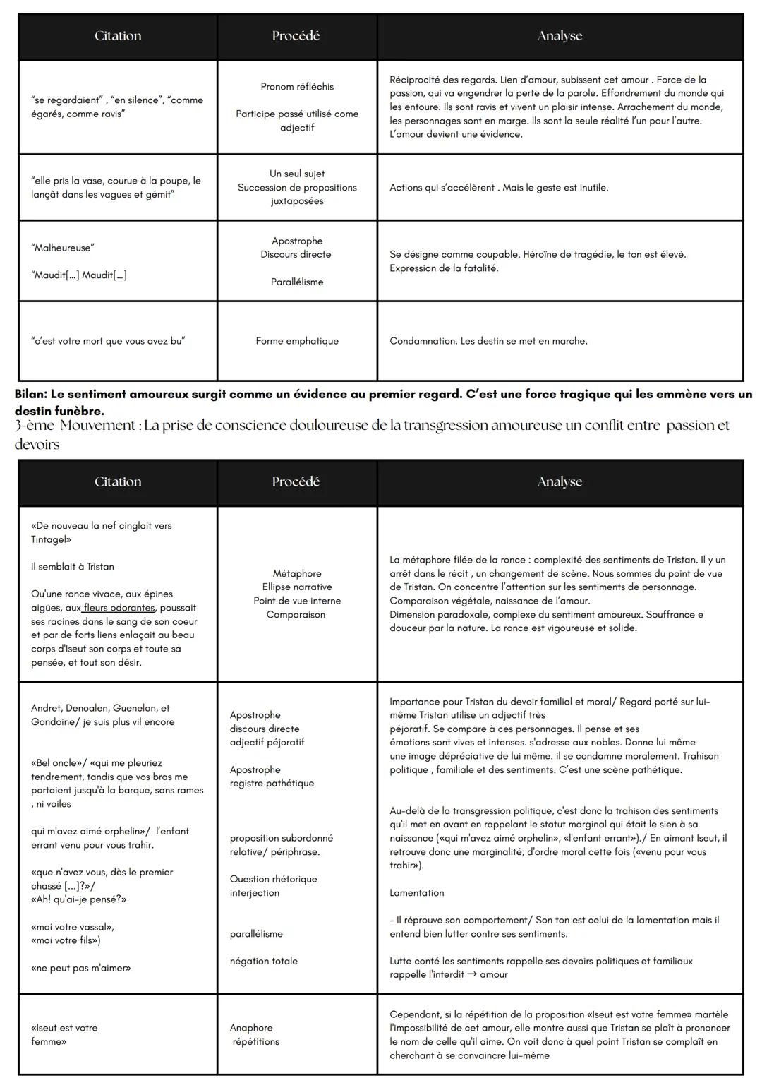 --- OCR Start ---
Le philtre d'amour
Introduction:
Joseph Bédier
Le Roman de Tristan et Iseut
Au XIIe siècle apparaît en France une nouvelle