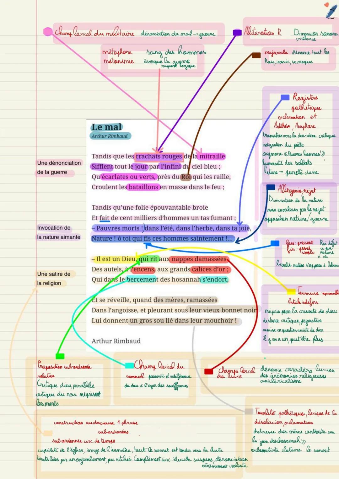 # Arthur Rimbaud
Les cahiers de Douai
Le Mal
Introduction
La guerre franco-prussienne est déclenchée par Napoléon III en 1870.De nombreux