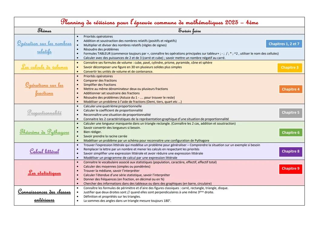 Planning de révision pour les épreuves communes de mathématiques