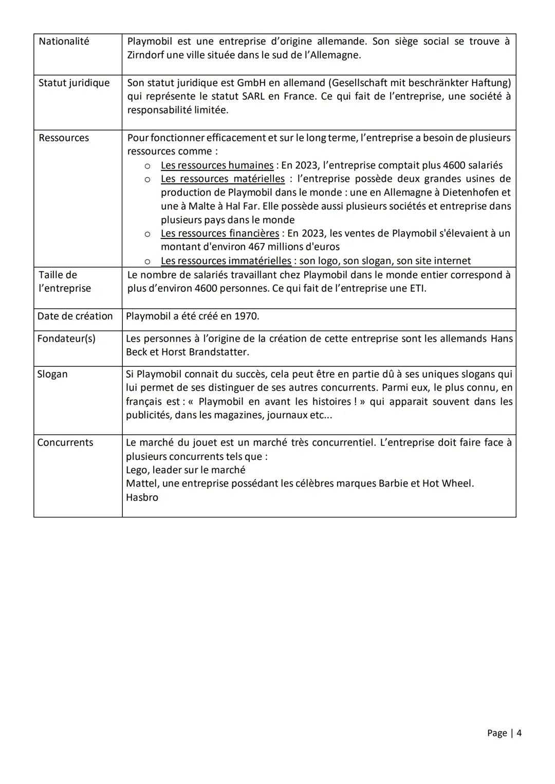--- OCR Start ---
Père STMG1
Etude de gestion
playmobil
THEME 3: MARKETING
QUESTION DE GESTION: PEUT-ON MESURER LA CONTRIBUTION DE CHAQUE
AC