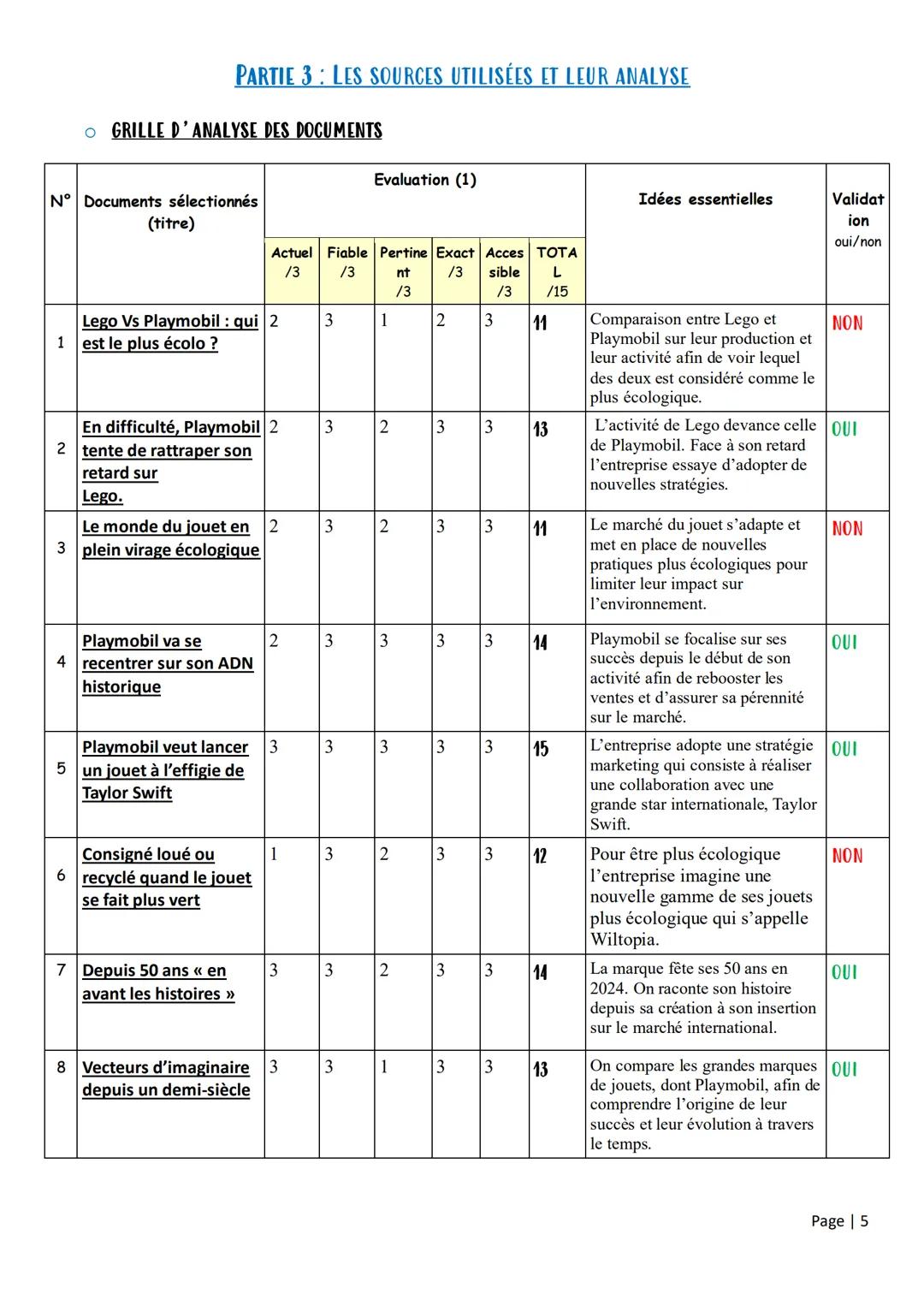 --- OCR Start ---
Père STMG1
Etude de gestion
playmobil
THEME 3: MARKETING
QUESTION DE GESTION: PEUT-ON MESURER LA CONTRIBUTION DE CHAQUE
AC