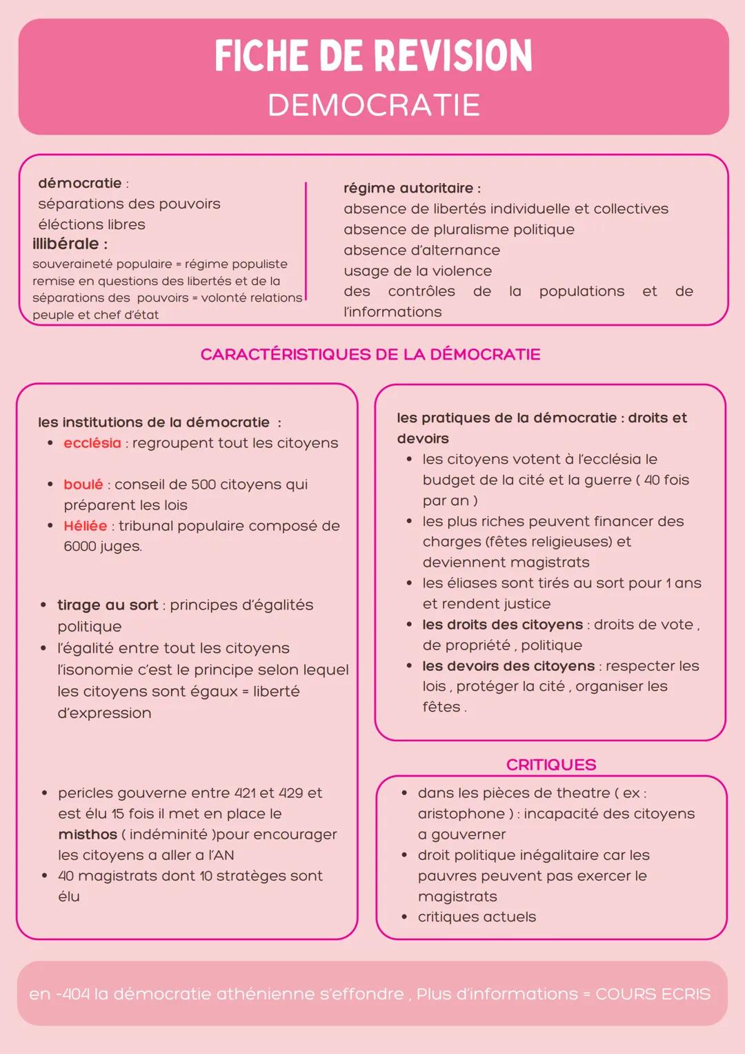 --- OCR Start ---
INITIONS
FICHE DE
RÉVISION
PREMIÈRE PARTIE
CHAPITRE
DEMOCRATIE
ATHÉNIENNE
DEMOCRATIE / régime pol dans lequel le pouvoir a