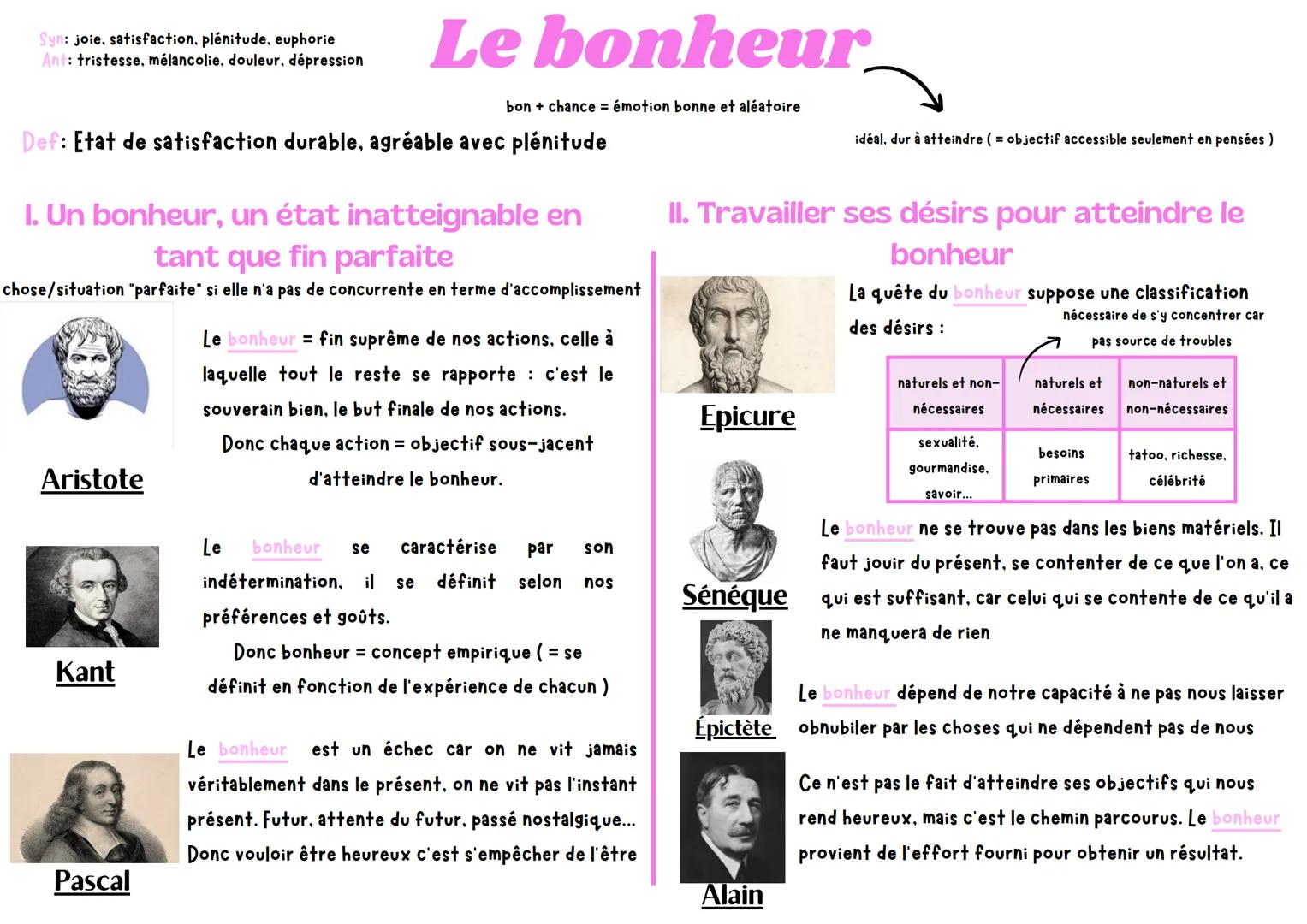 --- OCR Start ---
Syn: joie, satisfaction, plénitude, euphorie
Ant: tristesse, mélancolie, douleur, dépression
Le bonheur
bon + chance = émo