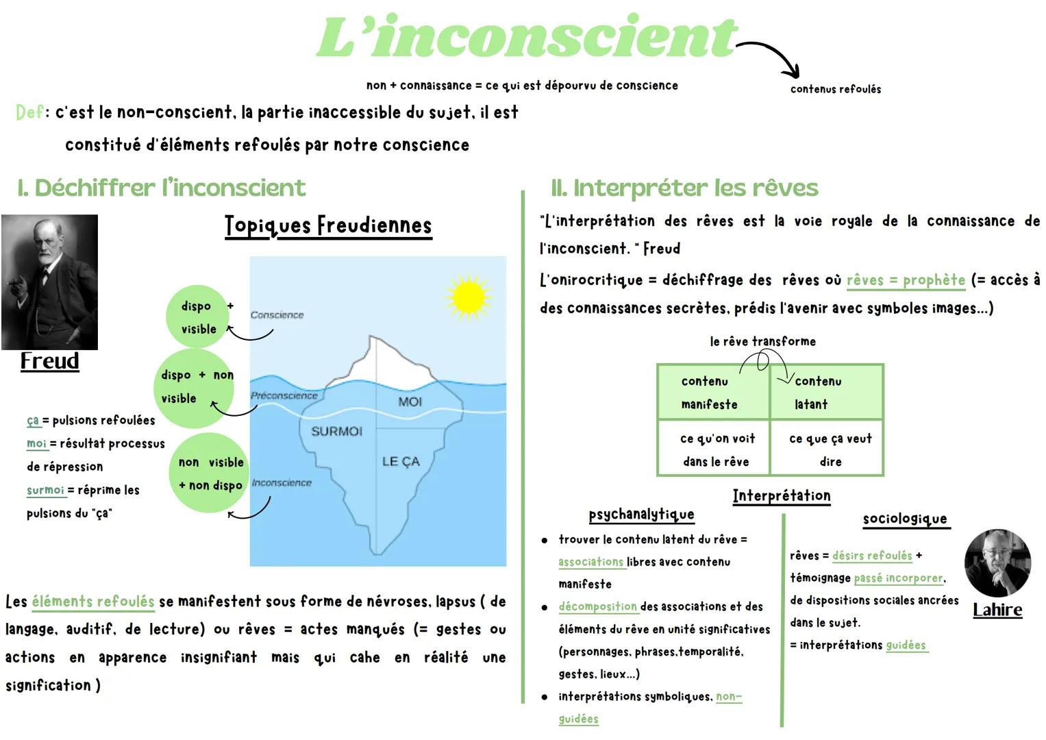 L'inconscient
non + connaissance = ce qui est dépourvu de conscience
Def: c'est le non-conscient, la partie inaccessible du sujet, il est
co