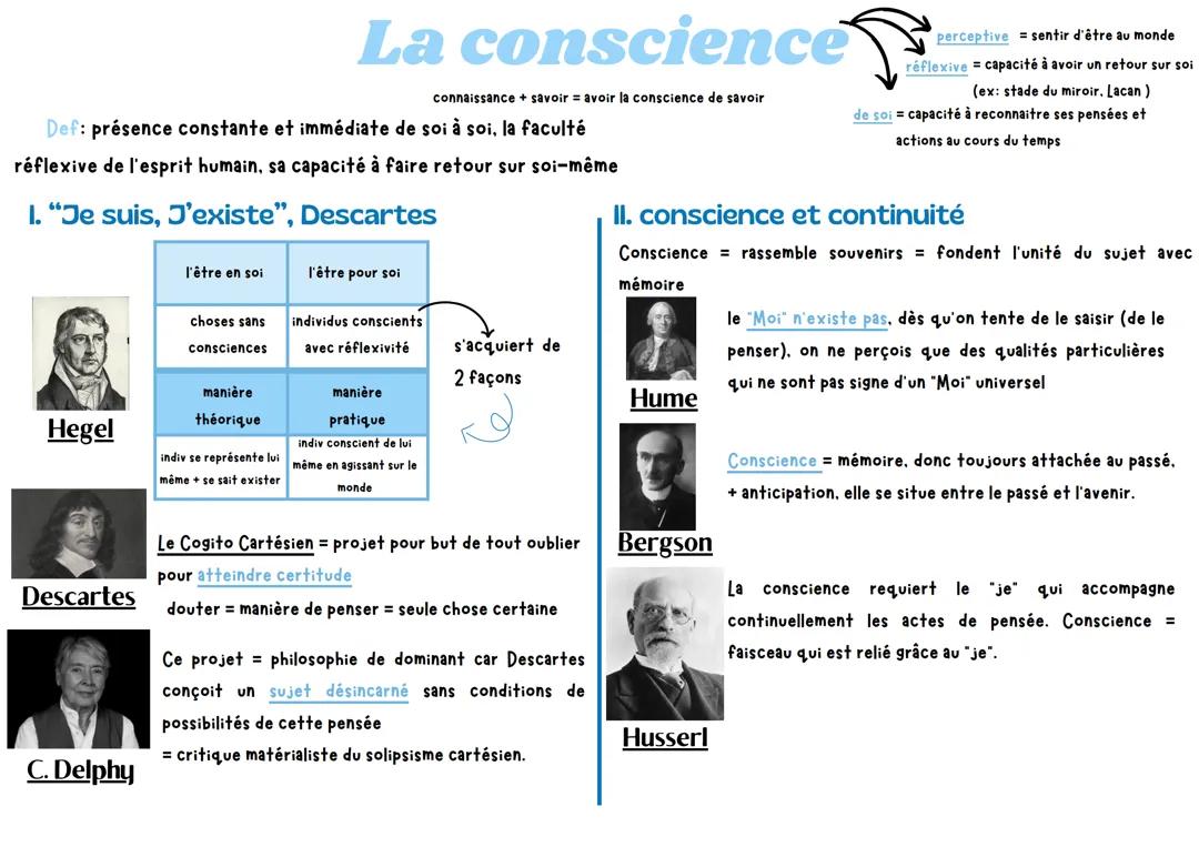 Philo la conscience
