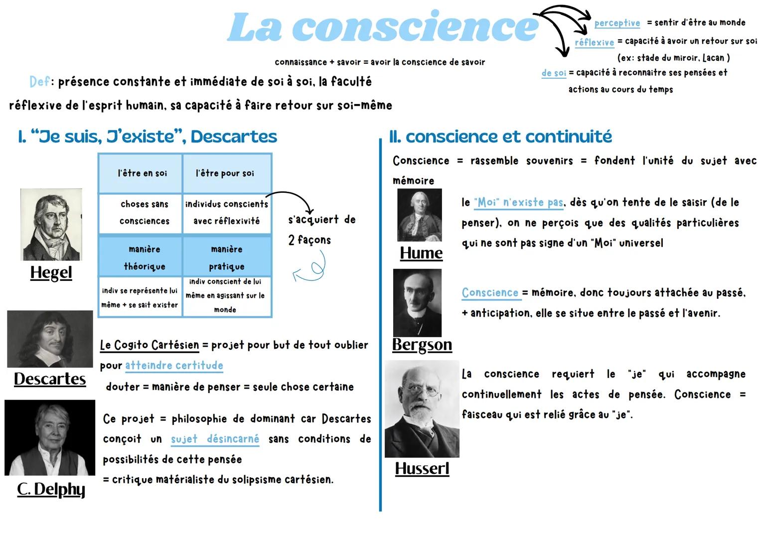 --- OCR Start ---
La conscience
connaissance + savoir = avoir la conscience de savoir
Def: présence constante et immédiate de soi à soi, la