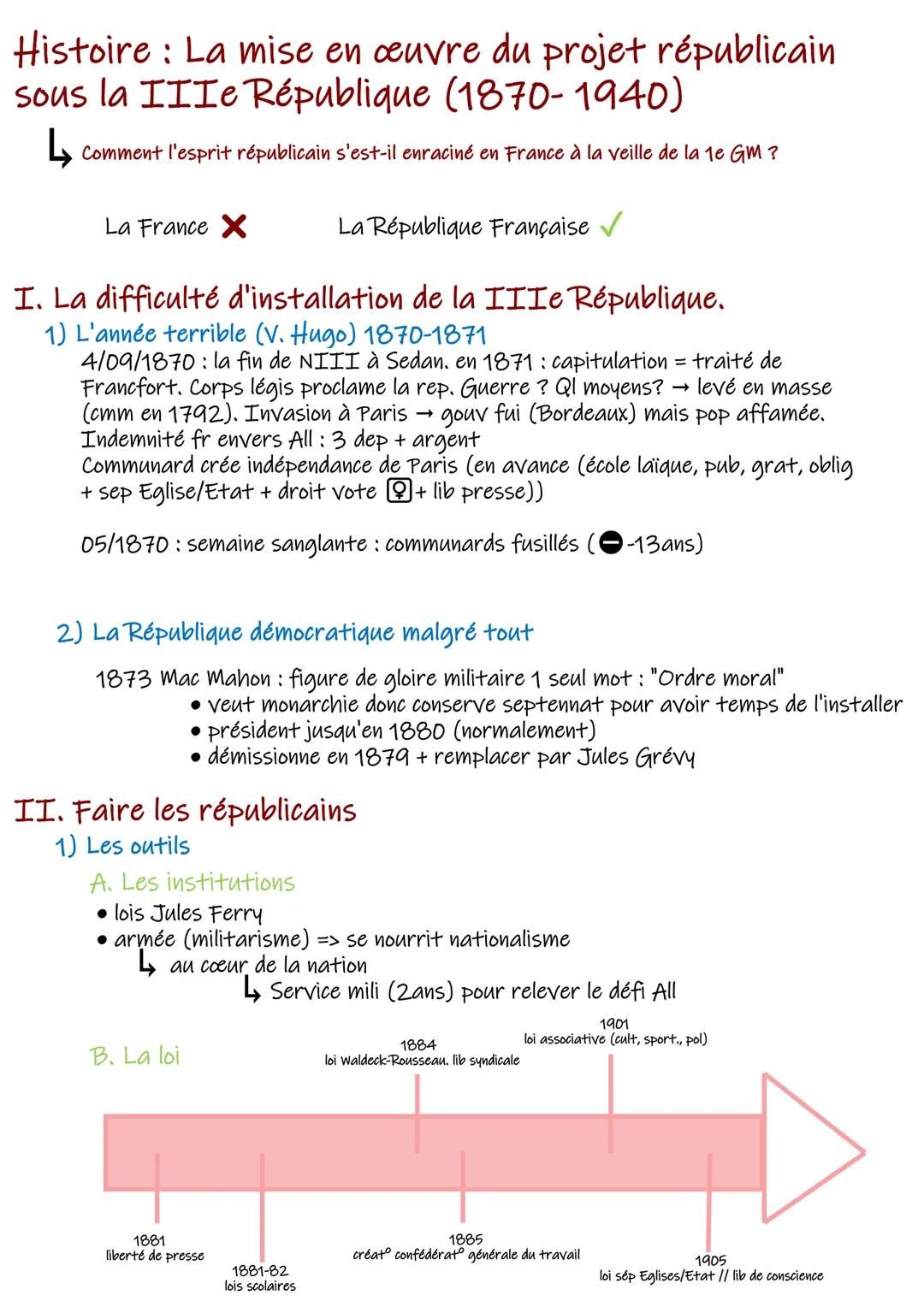 La mise en oeuvre du projet républicain sous la IIIe république