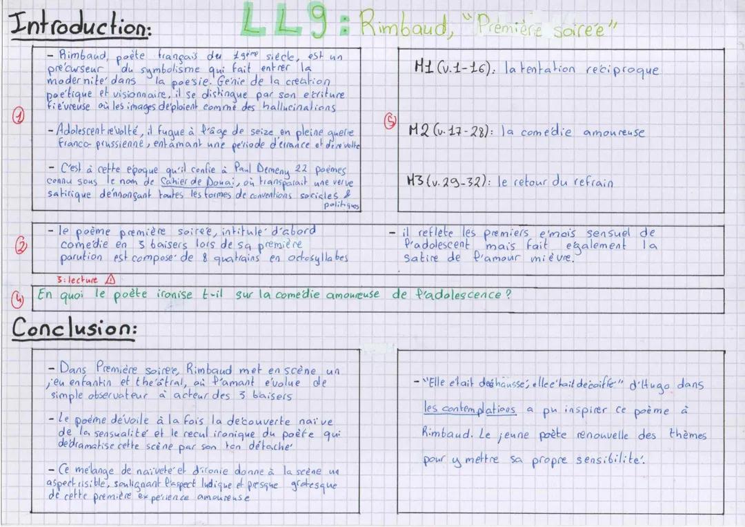Rimbaud, Cahier de douai: Première soirée