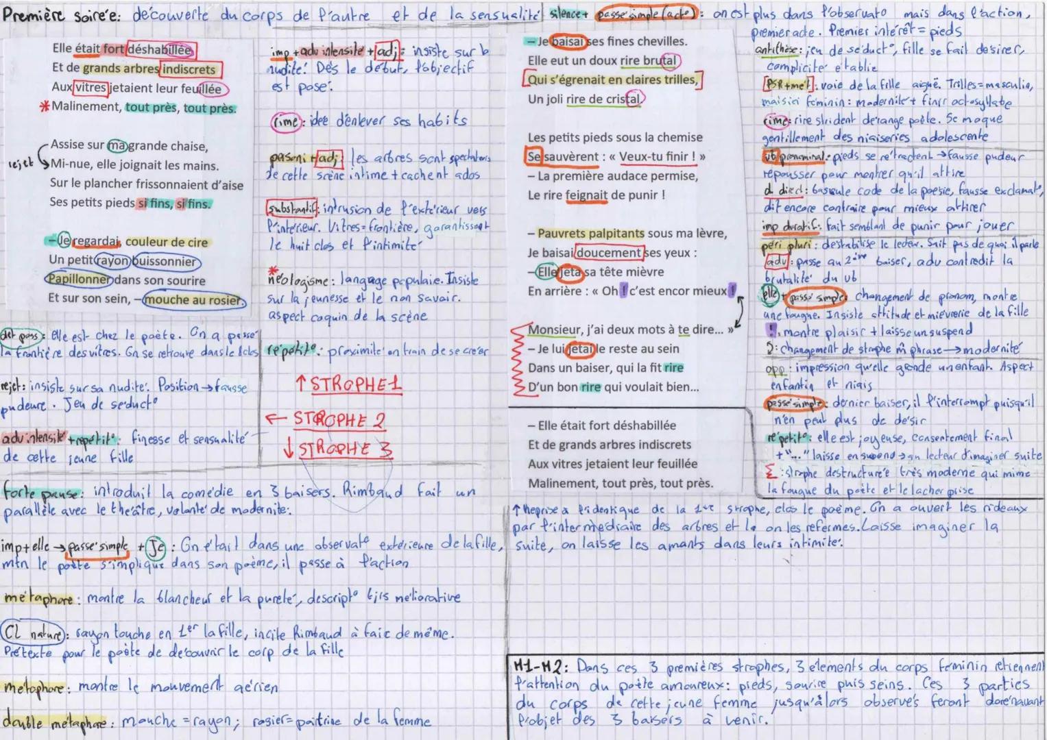 Introduction:
LL9 Rimbaud, "Première soiree"
- Rimbaud, poète français des #geme siècle, est un
precurseur du symbolisme qui fait entrer l