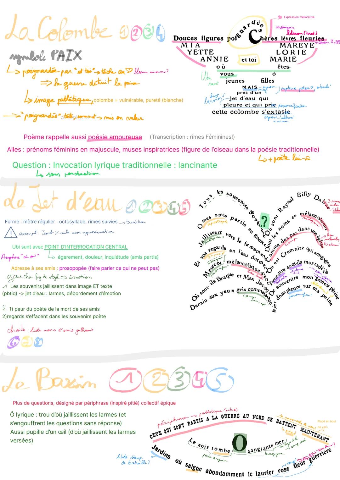 --- OCR Start ---
introducion
titre
reueil Calligrammes 1918
néologisme
Genre poétique (apo)
dessin fait avec des mots
Guillaume Apollinaire