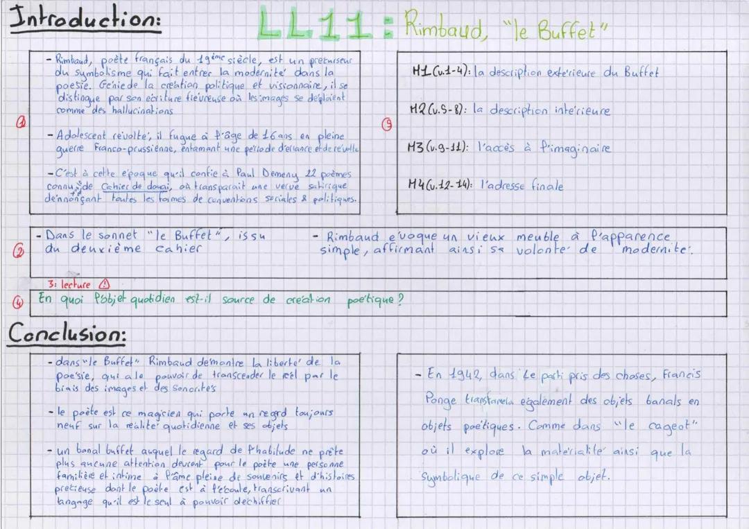 Rimbaud, Cahier de douai: "le Buffet