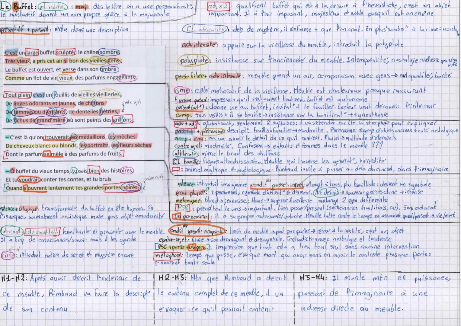 --- OCR Start ---
Introduction:
@2
LL11: Rimbaud, "le Buffet"
Rimbaud, poète français du 1 gème siècle, est un pretuiseur
du symbolisme qui