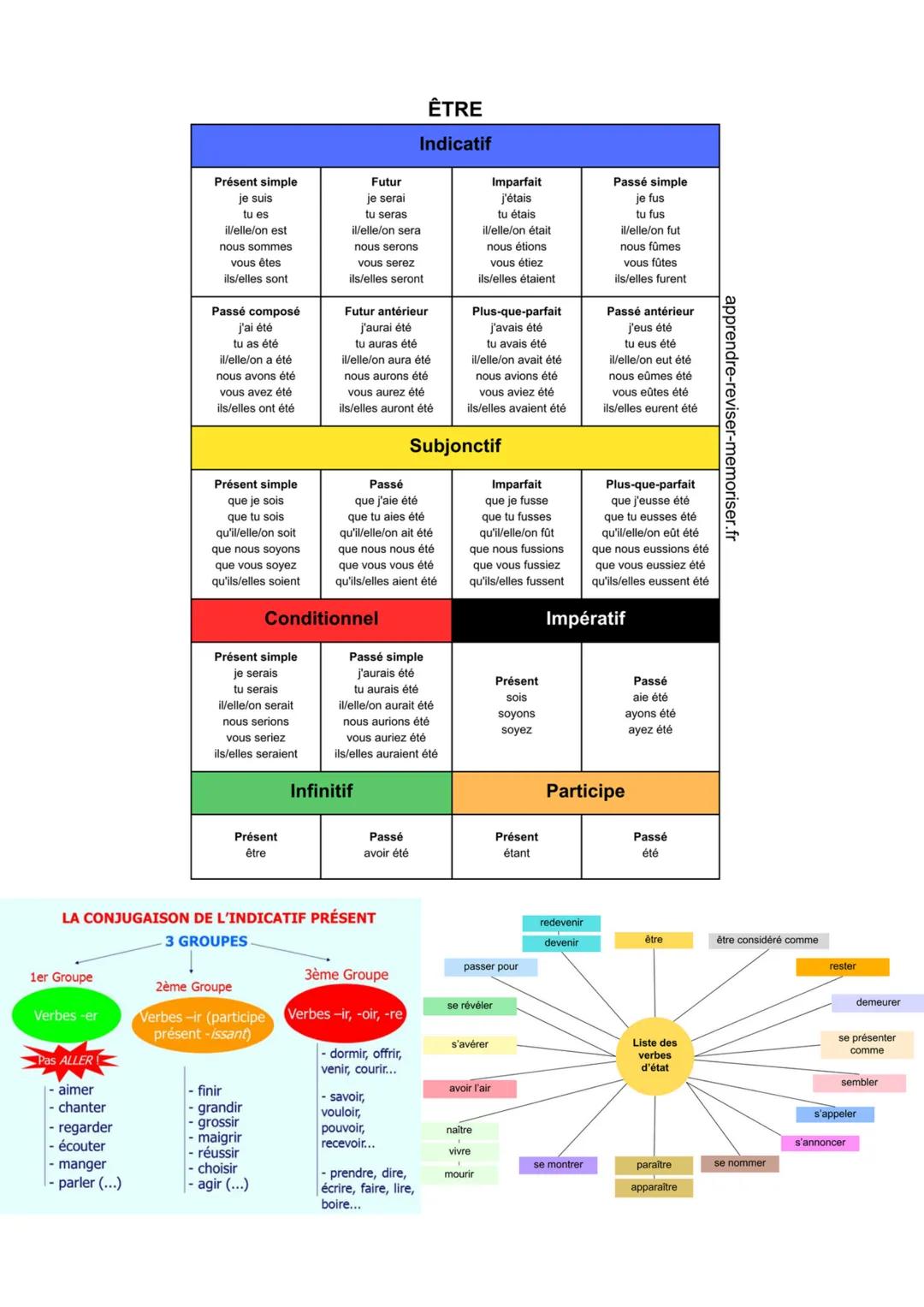# FRANCAIS
Complément circonstanciel
| circonstance | classification |
| ----------- | ----------- |
| où ? | CC de lieu |
| quand ? | CC