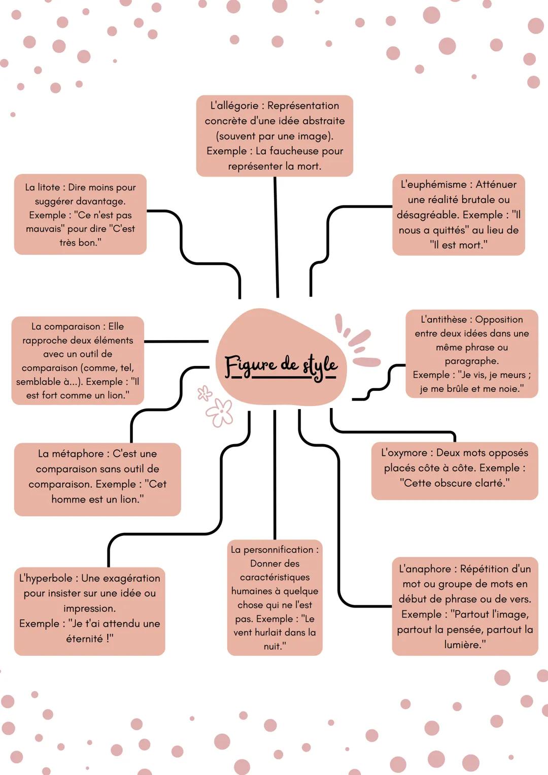 # FRANCAIS
Complément circonstanciel
| circonstance | classification |
| ----------- | ----------- |
| où ? | CC de lieu |
| quand ? | CC