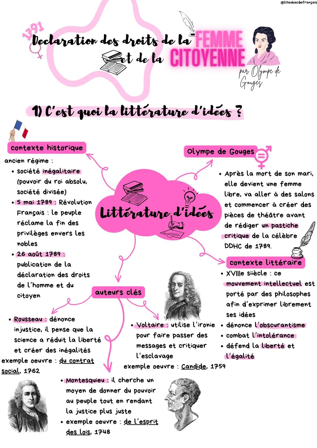 @20aubacdefrançais
1791
Declaration des droits de la FEMME
et de la CITOVENNE
1) C'est quoi la littérature d'idées ?
par Olympe de
Gouges
co