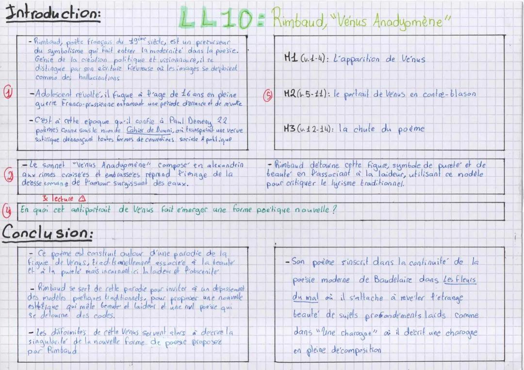 Rimbaud, Cahiers de douai: "Vénus anadyomène"