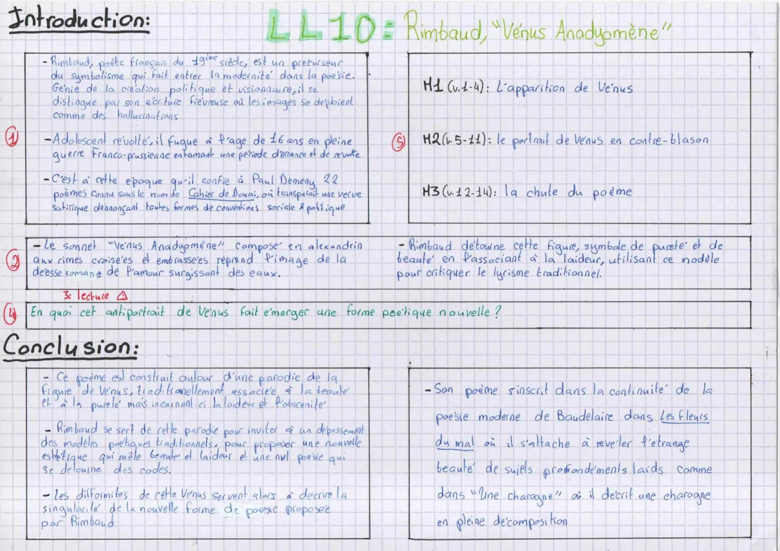 --- OCR Start ---
Introduction:
LL10: Rimbaud, "Vénus Anadyomène"
-Rimbaud, poète français du Igime siècle, est un precurseur
du symbolisme
