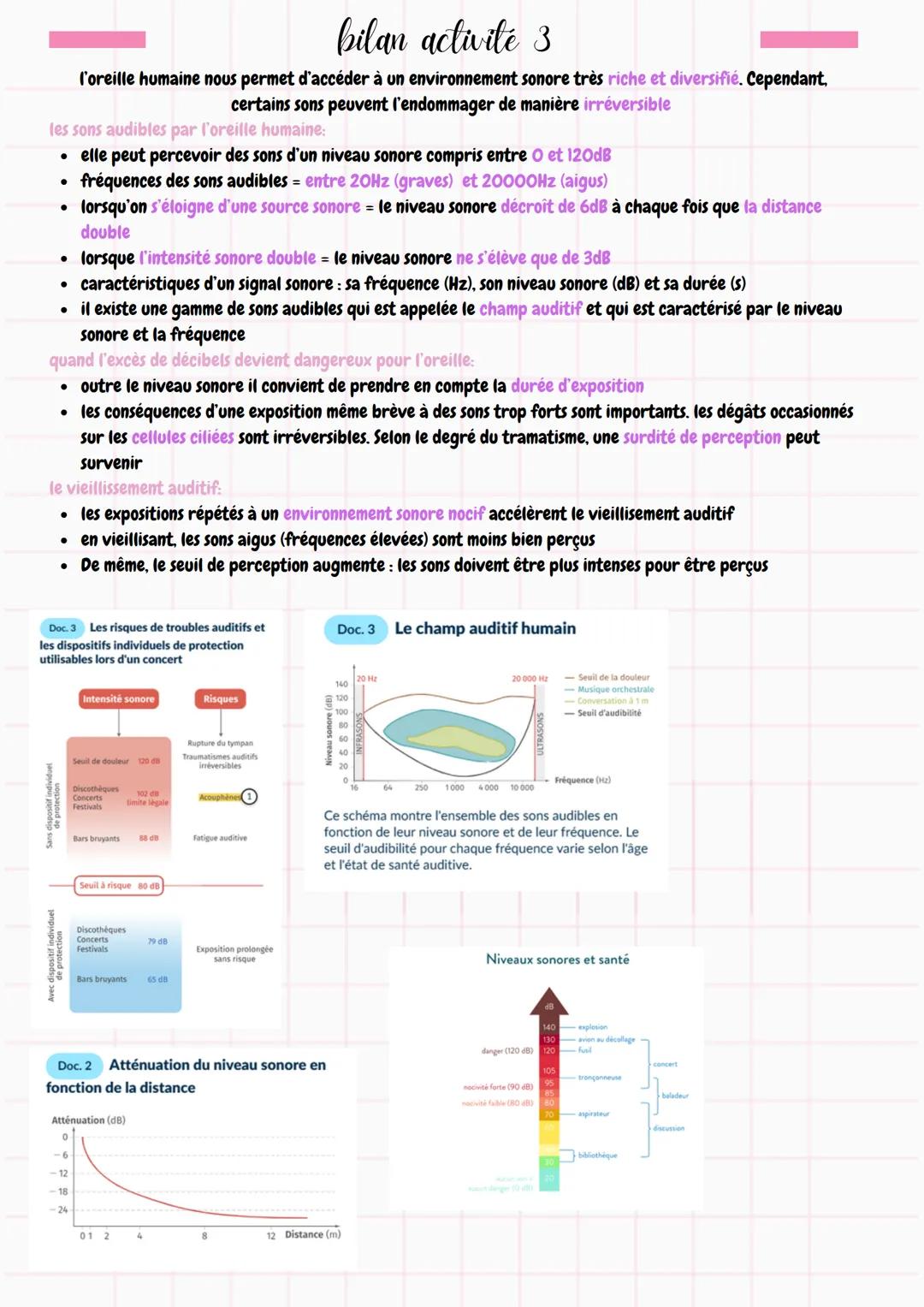 Π
chapitre 4
entendre la musique
bilan activité 1
l'oreille = organe complexe, organisé en 3 régions distinctes assurant différentes fonctio