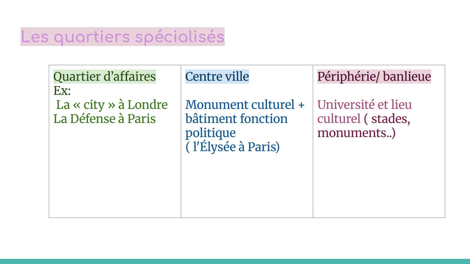 # Géographie
Les villes inégalement connectées au
réseau de la mondialisation Les fonctions de commandement
• Fonctions économiques
Les fon