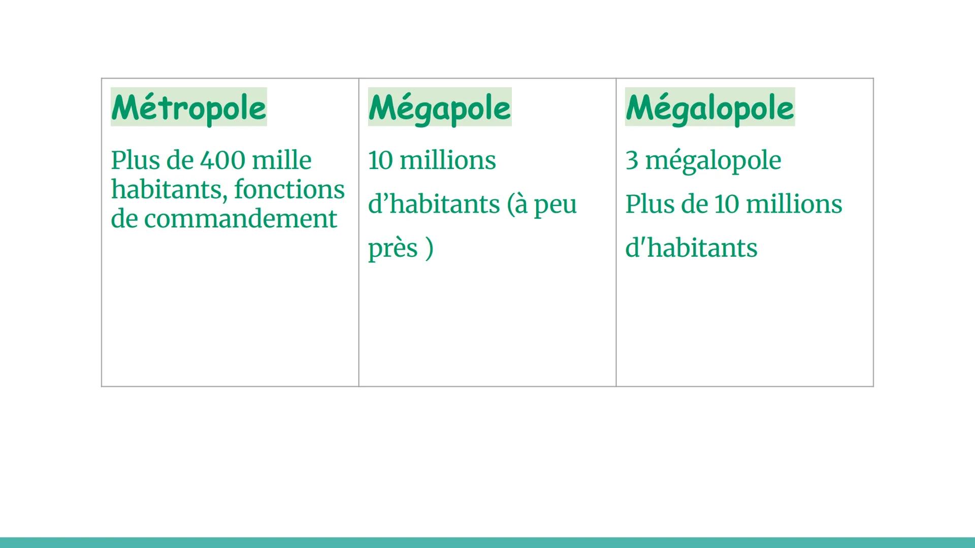 # Géographie
Les villes inégalement connectées au
réseau de la mondialisation Les fonctions de commandement
• Fonctions économiques
Les fon