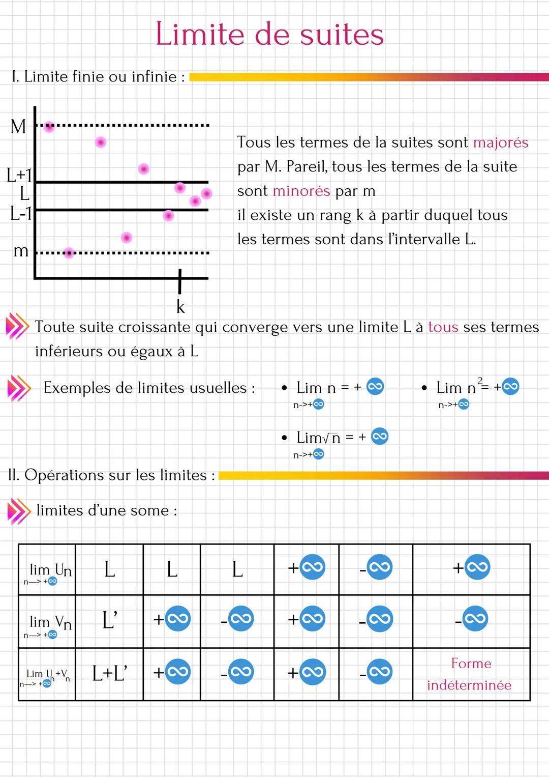 Limite de suites
I. Limite finie ou infinie:
M
L+1
L
L-1
m
k
Tous les termes de la suites sont majorés
par M. Pareil, tous les termes de la