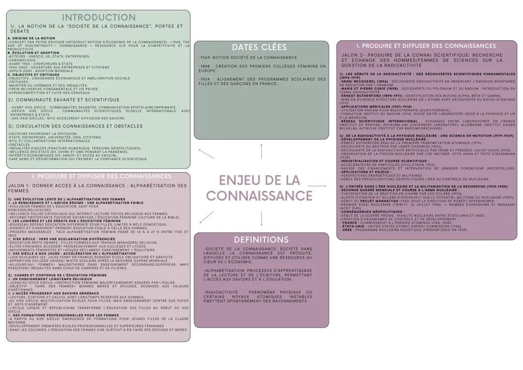 fiche de révision enjeu de la connaissance
