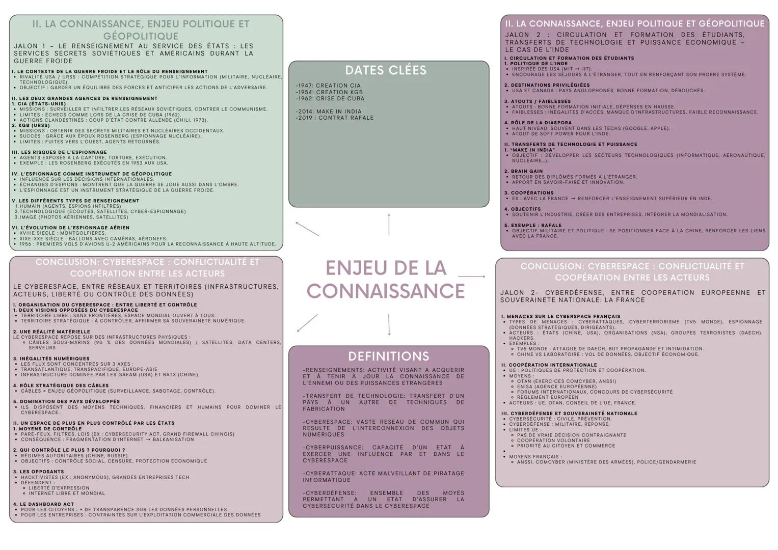 ## INTRODUCTION
1/. LA NOTION DE LA "SOCIETE DE LA CONNAISSANCE", PORTEE ET
DEBATS
A. ORIGINE DE LA NOTION
CONCEPT PAR PETER DRUCKER (INTRO