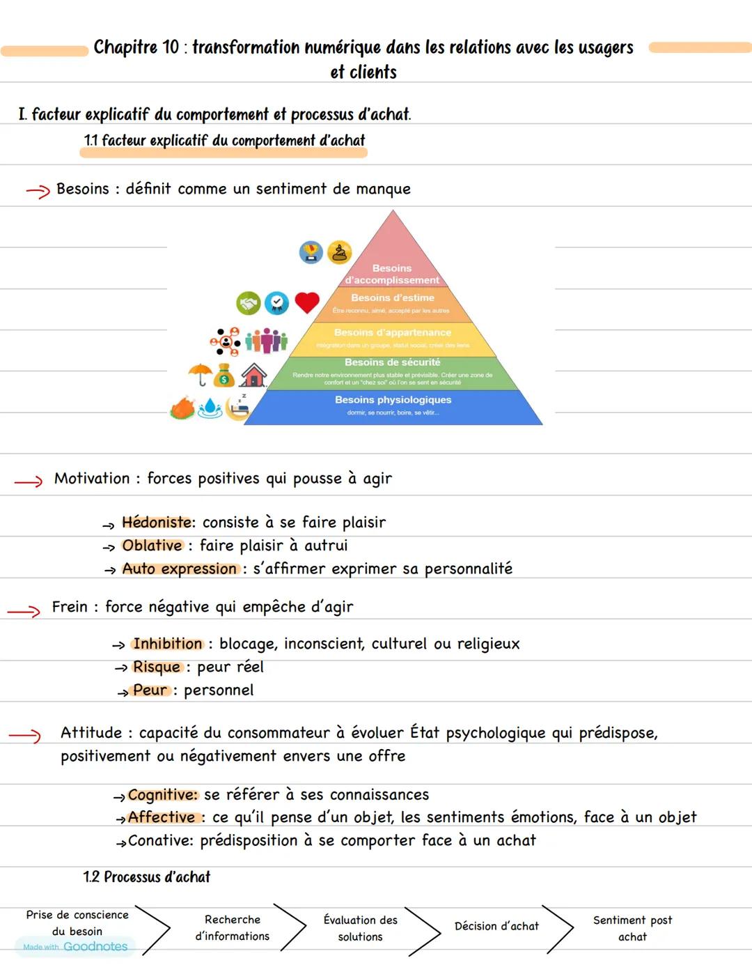 Chapitre 10: transformation numérique dans les relations avec les usagers
et clients
I. facteur explicatif du comportement et processus d'ac