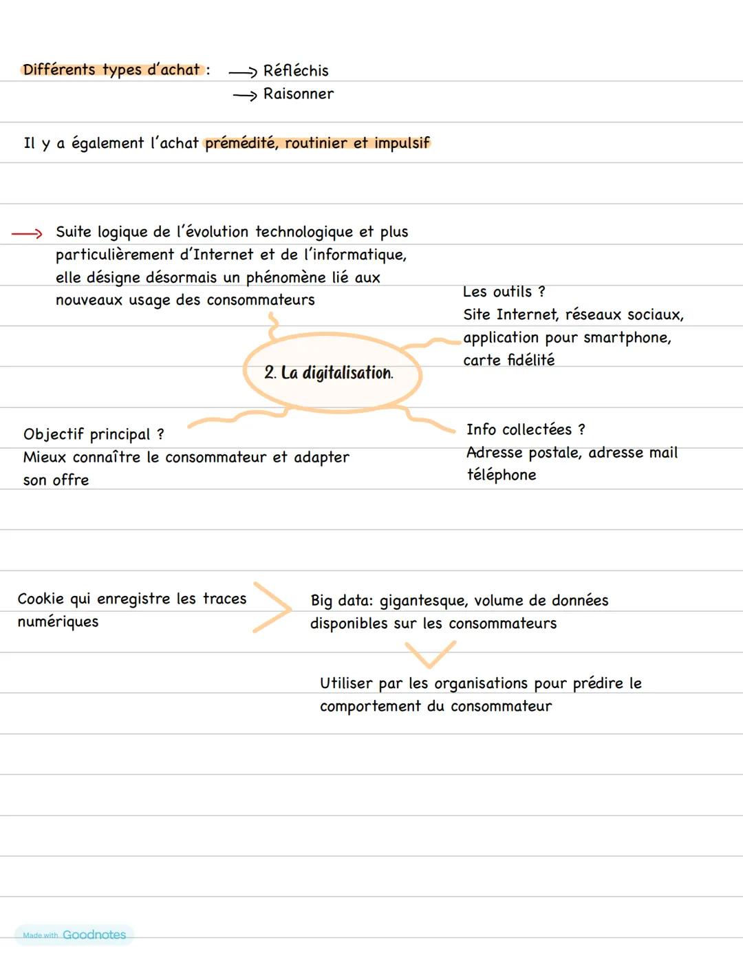 Chapitre 10: transformation numérique dans les relations avec les usagers
et clients
I. facteur explicatif du comportement et processus d'ac
