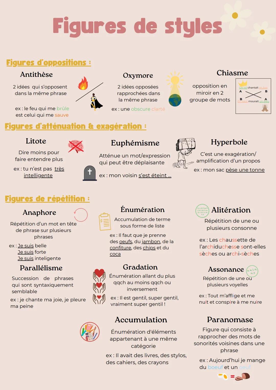 Figures de styles
Figures d'oppositions:
Antithèse
2 idées qui s'opposent
dans la même phrase
ex: le feu qui me brûle
est celui qui me sauve