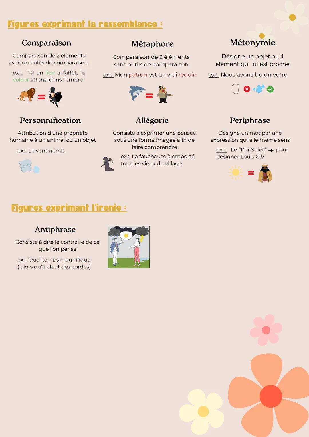 Figures de styles
Figures d'oppositions:
Antithèse
2 idées qui s'opposent
dans la même phrase
ex: le feu qui me brûle
est celui qui me sauve