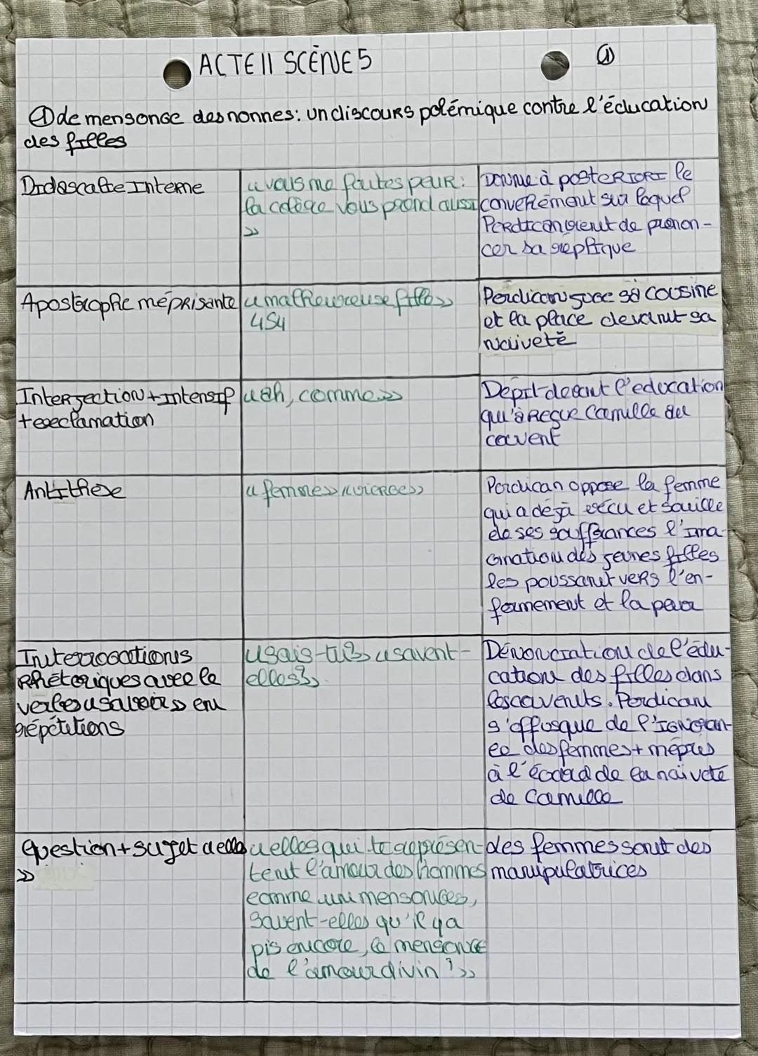 --- OCR Start ---
ACTE II SCENE 5
Ode mensonge des nonnes: Undiscours polémique contre l'éclucation
des filles
Didascalce Interne
vous me fo