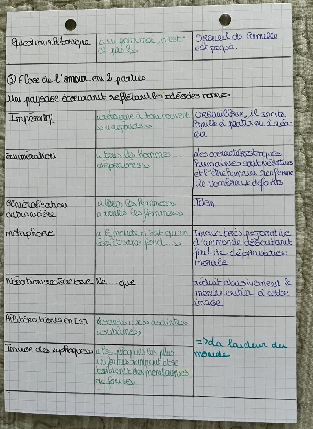 --- OCR Start ---
ACTE II SCENE 5
Ode mensonge des nonnes: Undiscours polémique contre l'éclucation
des filles
Didascalce Interne
vous me fo