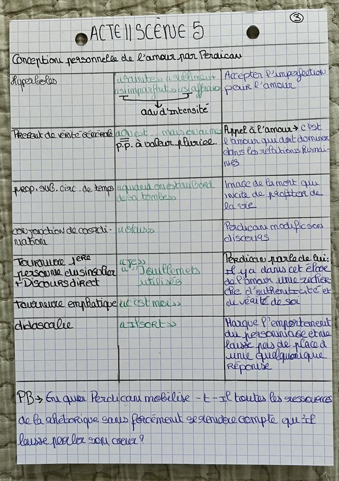--- OCR Start ---
ACTE II SCENE 5
Ode mensonge des nonnes: Undiscours polémique contre l'éclucation
des filles
Didascalce Interne
vous me fo
