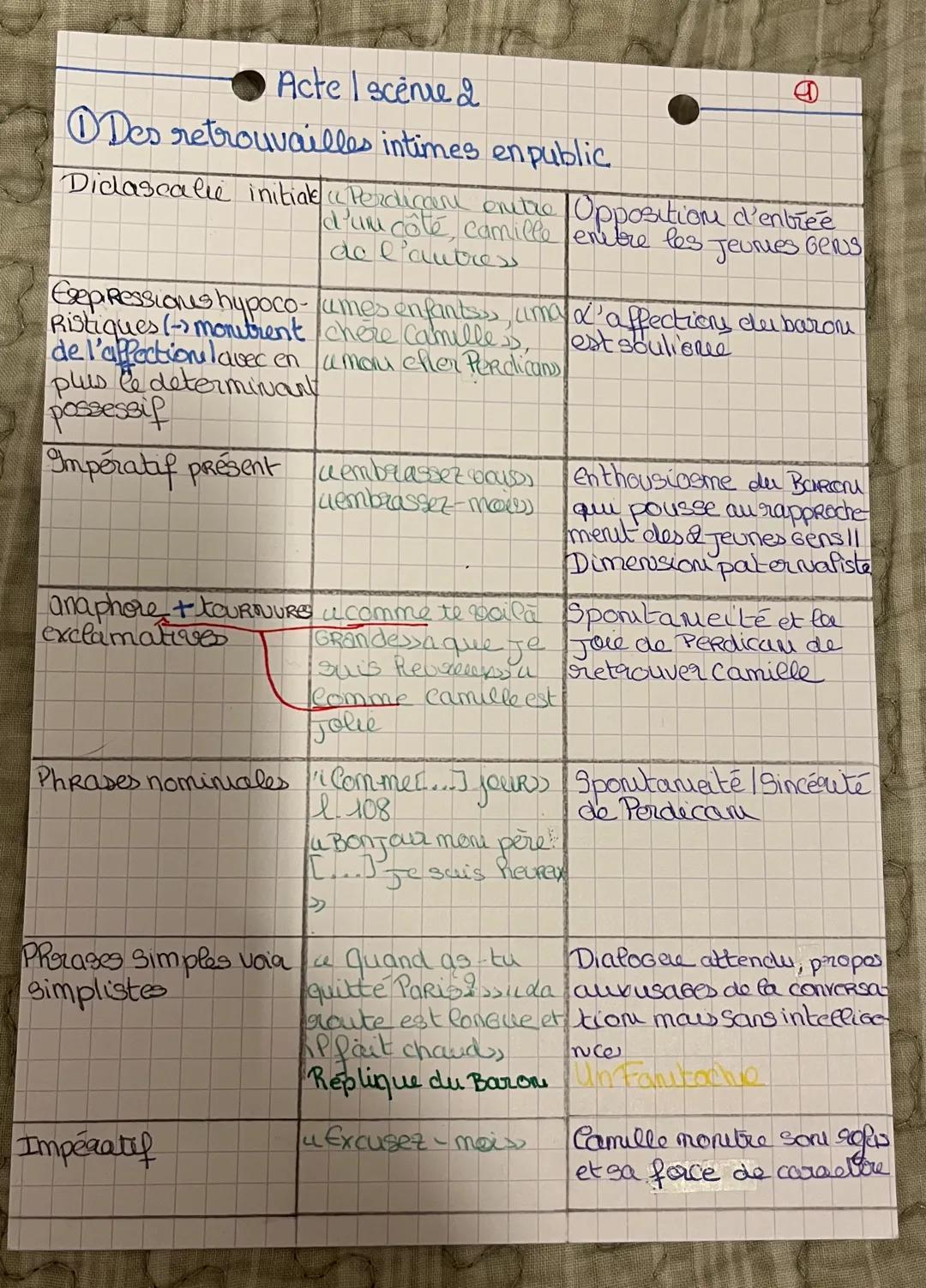 --- OCR Start ---
Acte I scenie 2
Des retrouvailles intimes enpublic
Didascale initiale & Perdicare enitre Opposition d'entrée
d'un côté, ca