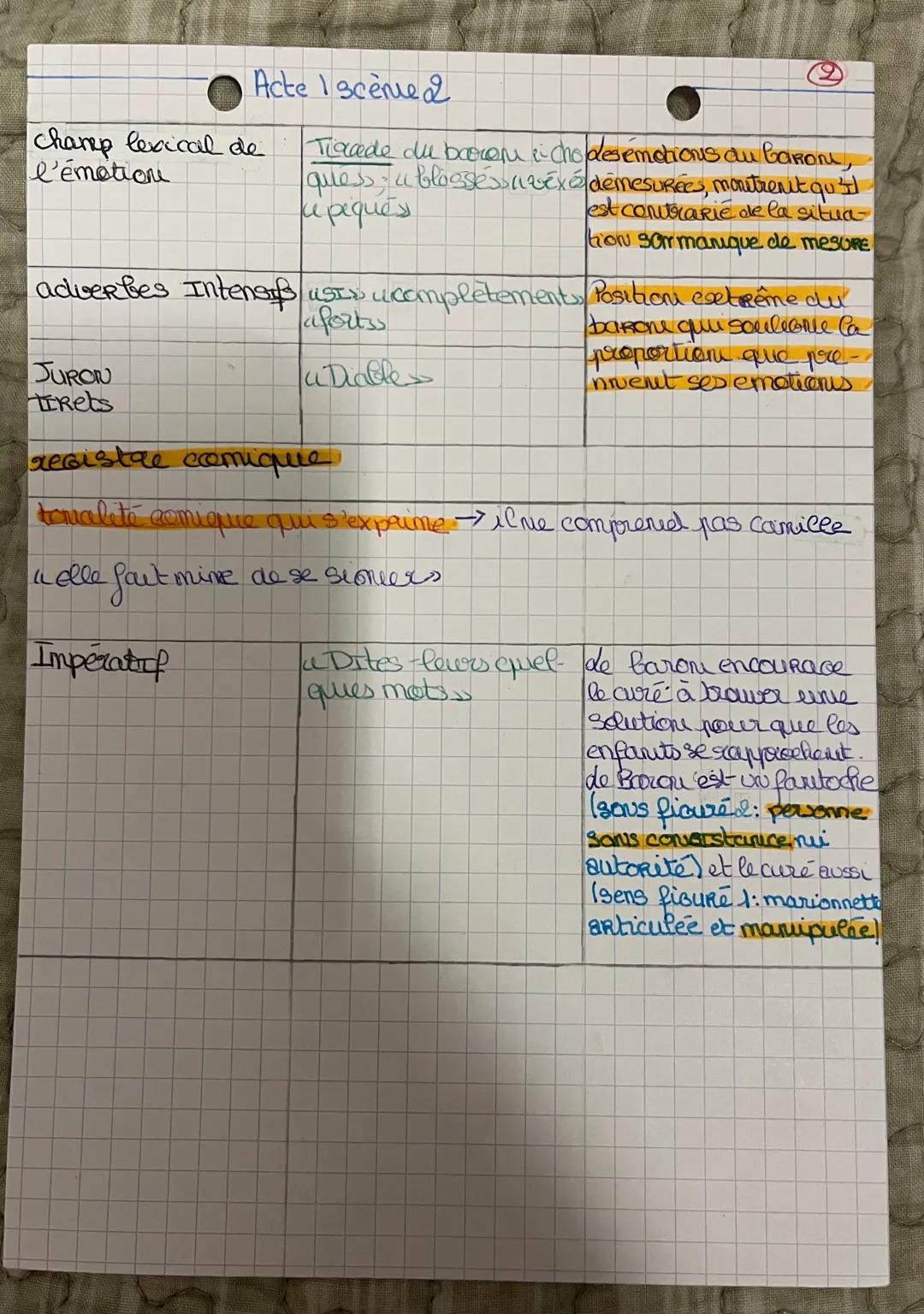 --- OCR Start ---
Acte I scenie 2
Des retrouvailles intimes enpublic
Didascale initiale & Perdicare enitre Opposition d'entrée
d'un côté, ca